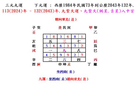 坐西南朝東北